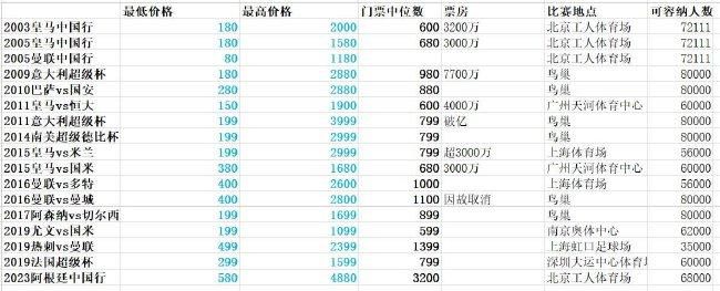 此后，斯卢茨基执教过赫尔城、维特斯、喀山红宝石等队，去年11月离开喀山红宝石之后处于赋闲状态。